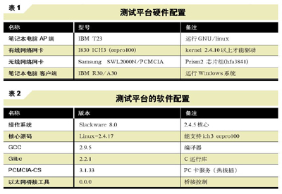 Linux802.11b WLAN APԣͼ