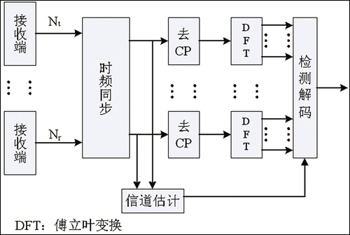 WLAN ±׼Ӧûͼ