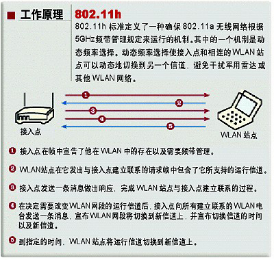 IEEE 802.11±׼ʵWLANӦãͼ