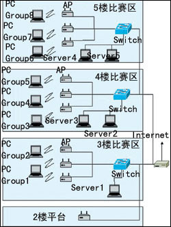 D-Link 22MӾ߾