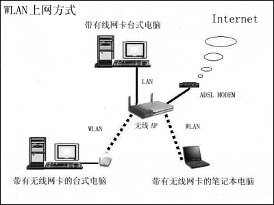 ֮WLAN˸⣨ͼ