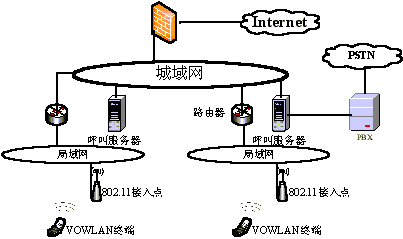 VoWLANӦķԲ