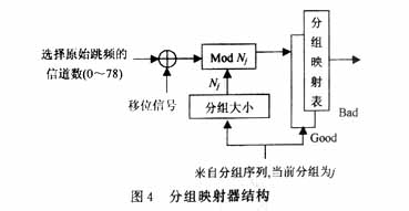 BluetoothеӦƵͼģ