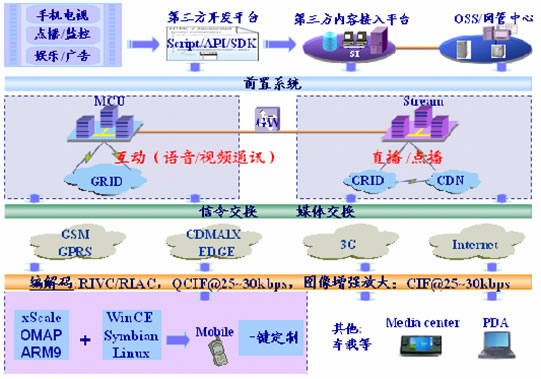 网络远程教育_网络硬盘录像机 远程_网络远程控制器