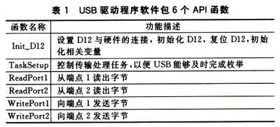 USBͨߴӿƣͼ壩