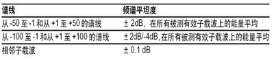 IEEE802.16-2004 WiMAXͲͼţ