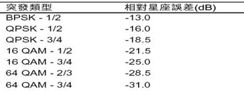 IEEE802.16-2004 WiMAXͲͼʮ