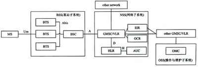 GSM-R·ϵͳоʵ֣ͼһ