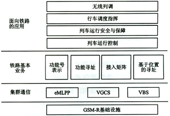 GSM-R·ϵͳоʵ֣ͼ