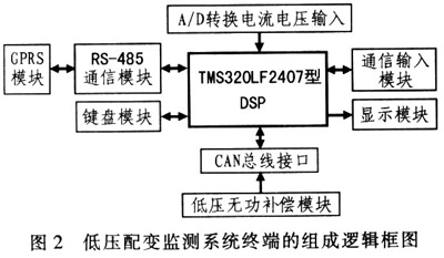 GPRSͨŵԶϵͳоͼ