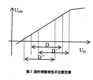 ߼ϵͳ̬Χ ڲʧ棨ͼģ