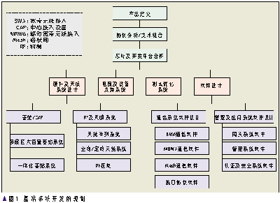 WiMAXϵͳ豸зͼһ