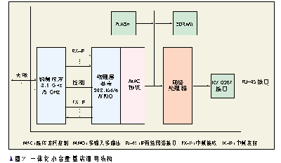 WiMAXϵͳ豸зͼ