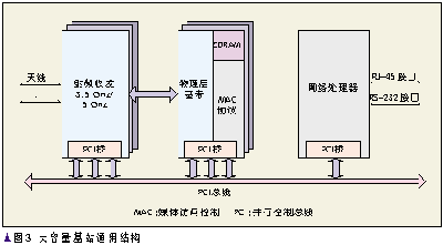 WiMAXϵͳ豸зͼ