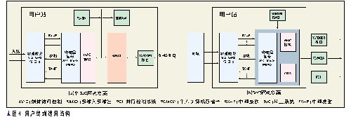 WiMAXϵͳ豸зͼ壩