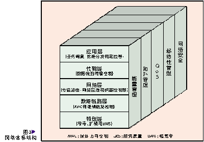 ڳߴ磨ͼ