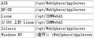  WebSphere Application Server  SSL