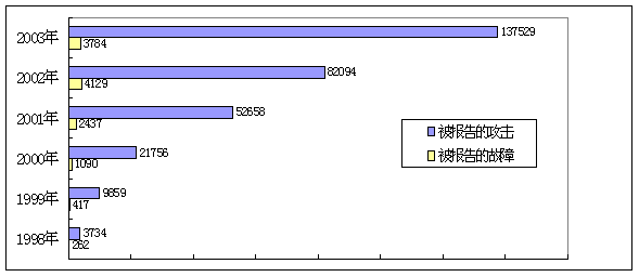 AT&Tص簲ȫ