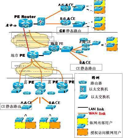 MPLS VPN缼ͼģ