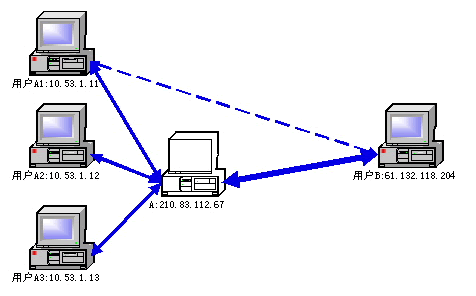 VPN-ͼ