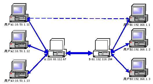 VPN-ͼģ