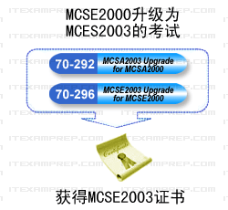 Win 2003MCSE֤Ҫͼ