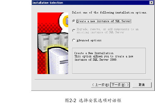 װSQL Server 2000ͼ