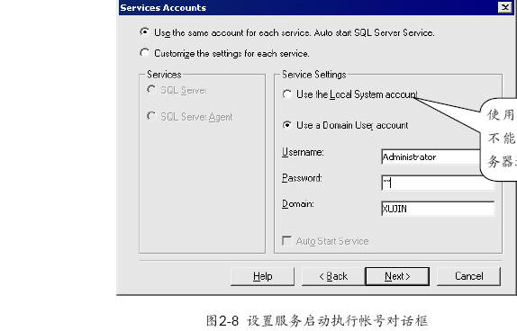 װSQL Server 2000ͼˣ