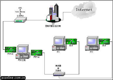 ͼ⣺ʵWindows XPйͼһ