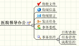 iOffice.netҽϢƽ̨Ӧðͼ