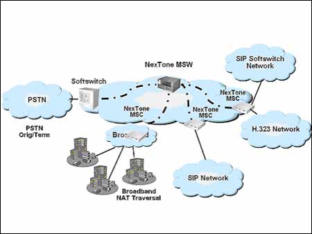 NexToneVoIP