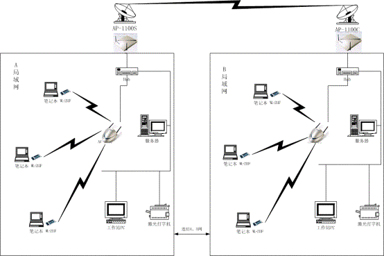 Spark LAN¥߻