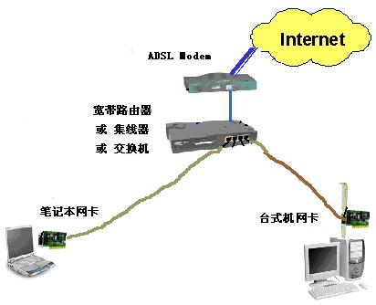 宏觀直擊 家庭組網三種方式實例圖一覽