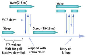 ʵVoIPӦ WLAN(ͼ)