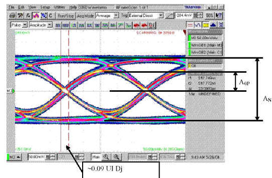 4Gbps 850nm FCջļ޲Դͼߣ