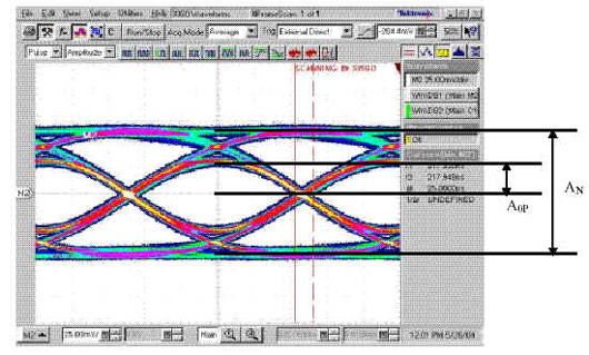 4Gbps 850nm FCջļ޲Դͼˣ