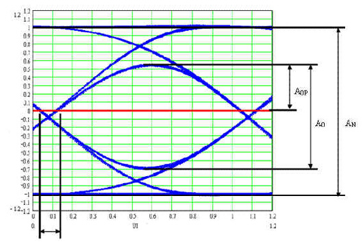 4Gbps 850nm FCջļ޲Դͼ