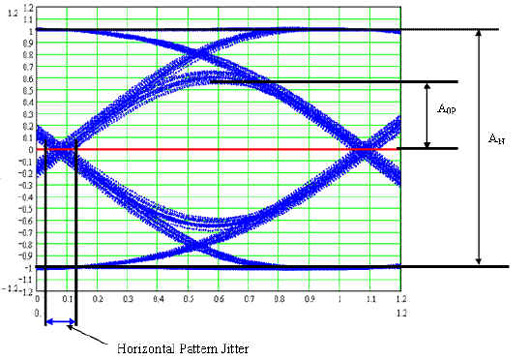 4Gbps 850nm FCջļ޲Դͼ