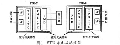 SHDSL˼ص㼰䷢չƣͼһ