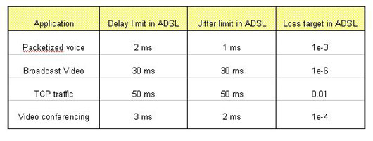 Video over ADSL ֣̽ͼ