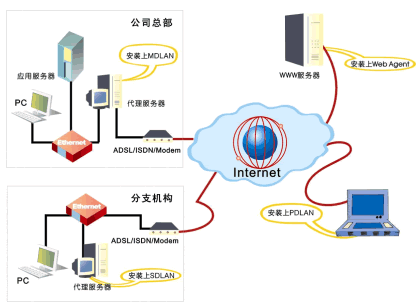 VPN:Լ۱ʵֲַܲͼ