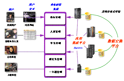 IBM Ϊҵ񼯳ṩһֿʽ