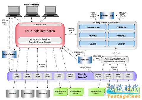 AquaLogic User Interactionװ̳֮ApacheTomcatMS SQL 2000ƪ