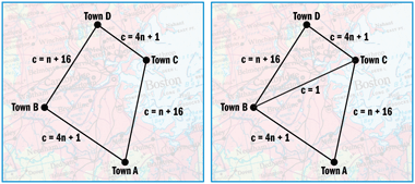 Figure 5 Road Network: Braess''s Paradox