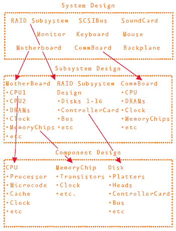 greatarchitect_fig1