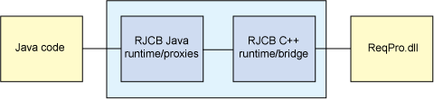 Java-COM bridge