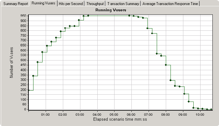 lr_report2