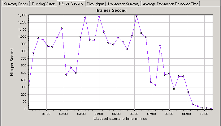 lr_report3