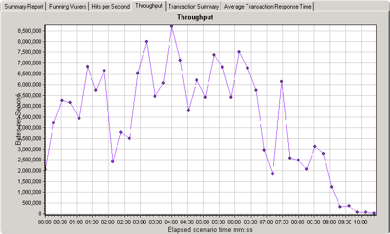 lr_report44