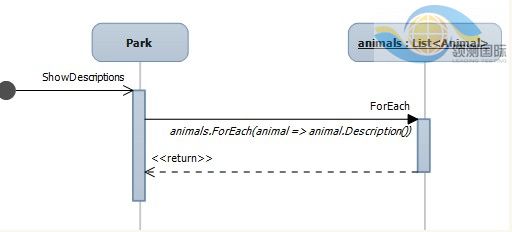 Visual Studio 2010ͼ